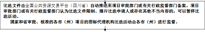 比選文件由全國公共資源交易平臺（四川省）自動推送至項目審批部門或有關行政監督部門備案。項目審批部門或有關行政監督部門認為比選文件限制、排斥比選申請人或存在其他不當內容的，可以暫停比選活動。
   國家和省審批、核準的各市（州）項目的招標代理機構比選活動由各市（州）進行監督。


