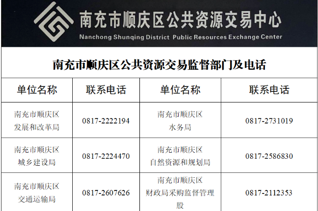 南充市順慶區公共資源交易監督部門及電話